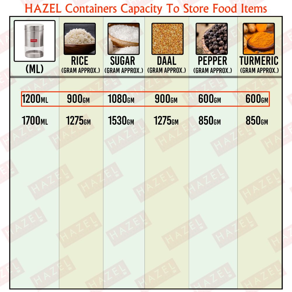 HAZEL Stainless Steel Kitchen Container I Transparent Kitchen Container with Matt Finish I Multipurpose Storage Box for Kitchen Container| See Through Container For Grocery Snacks, 1 Pc, 1200 ml